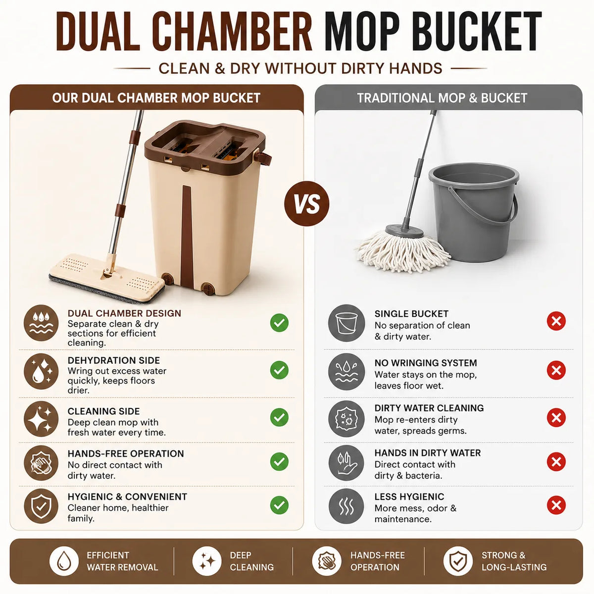 Flat Mop with Dual-Chamber Bucket – Self-Wringing Floor Cleaning Mop UAE